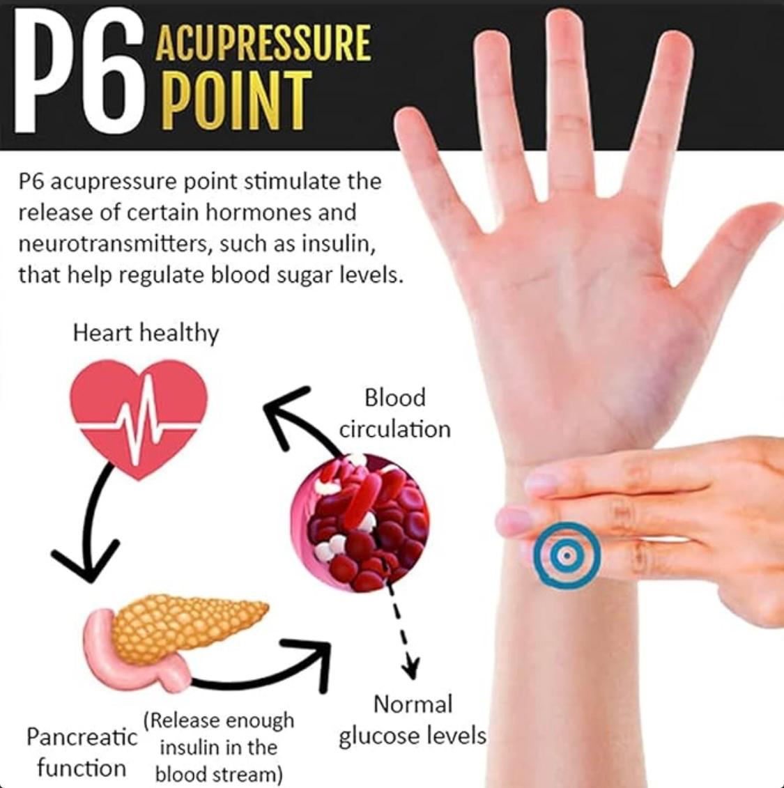 Sugar Control Wrist Band