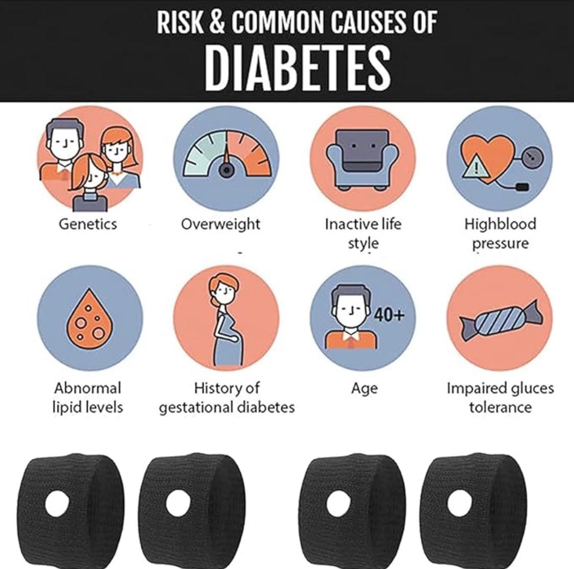 Sugar Control Wrist Band